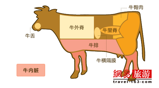 日本人最?lèi)?ài)和牛 韓國(guó)人有引以為傲的韓牛