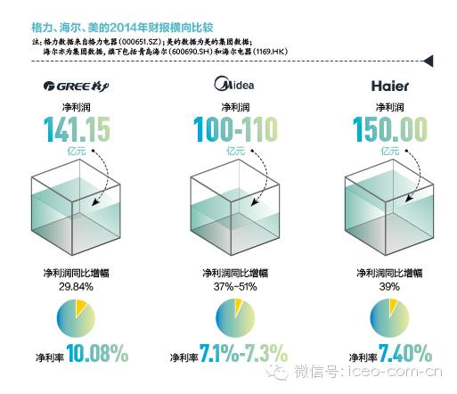 盤點(diǎn)董明珠商界勵(lì)志傳奇 盤點(diǎn)董明珠商界勵(lì)志傳奇