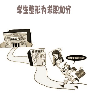 　暑期整容市場，學生占消費群體近七成