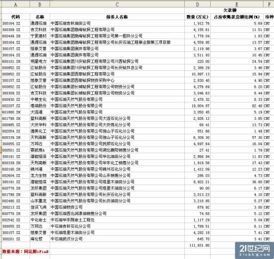 數(shù)據(jù)圖表。