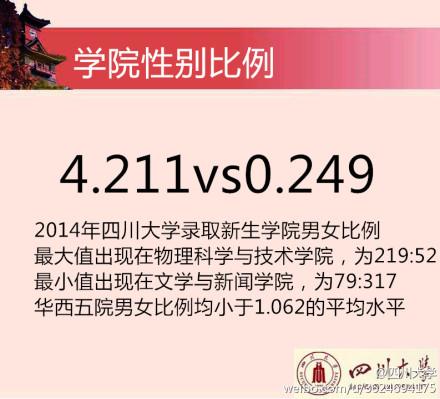 2014川大新生花邊數(shù)據(jù)。 圖據(jù)四川大學(xué)官方微博