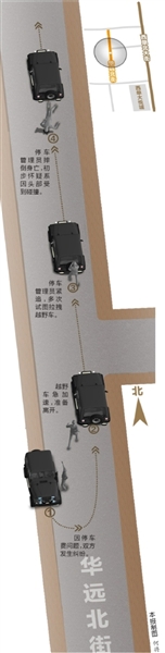 車主為逃40元停車費急加速 停車管理員追車摔倒身亡 車主為逃40元停車費急加速 停車管理員追車摔倒身亡