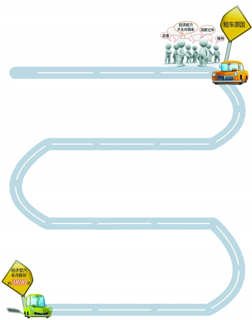 年底，汽車租賃市場升溫