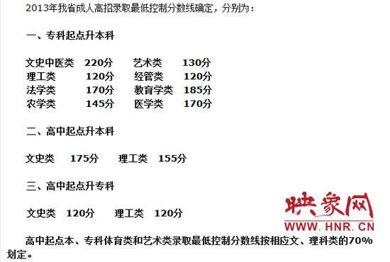 河南省2013年成人高招錄取最低控制分?jǐn)?shù)線 河南省2013年成人高招錄取最低控制分?jǐn)?shù)線