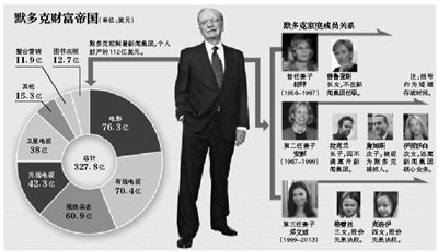 身材高挑的鄧文迪，結(jié)過兩次婚，都是比自己年齡大很多的男人。