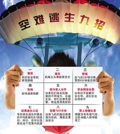 乘坐飛機時若災(zāi)難發(fā)生 如何自救？