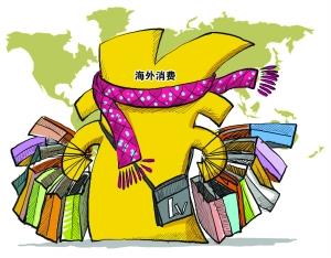 “購物達人”精打細算巧刷卡 “購物達人”精打細算巧刷卡