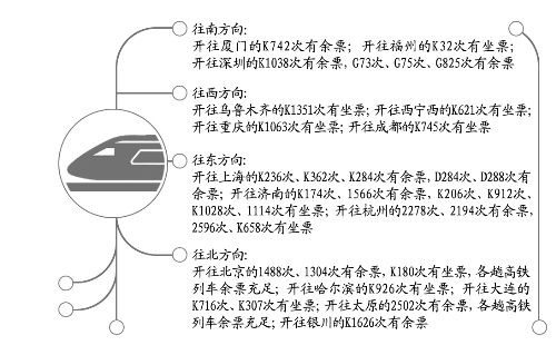 今日鄭州到烏魯木齊、上海、北京等方向還有車票
