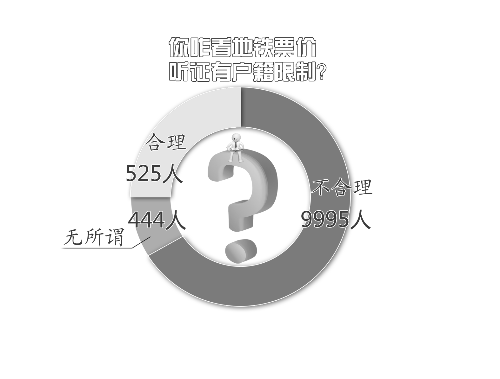 鄭漂族不能參加地鐵票價(jià)聽證