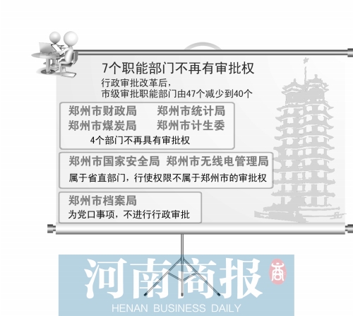 7個(gè)職能部門(mén)不再有審批 鄭萌/制圖 7個(gè)職能部門(mén)不再有審批 鄭萌/制圖