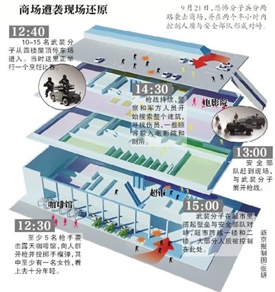 商場遭襲現(xiàn)場還原 商場遭襲現(xiàn)場還原