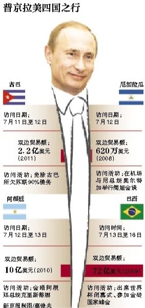 據(jù)俄羅斯媒體11日?qǐng)?bào)道，俄羅斯總統(tǒng)普京當(dāng)日表示，俄羅斯在2018年世界杯期間，國(guó)外的運(yùn)動(dòng)員、裁判、教練以及球迷可以免簽證進(jìn)入俄羅斯。普京強(qiáng)調(diào)，這是“史無(wú)前例”的。