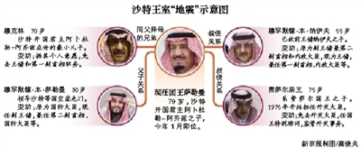 　沙特阿拉伯國王薩勒曼29日凌晨發(fā)布國王令，宣布重立王儲、副王儲和更換外交大臣等一系列重大人事任命。