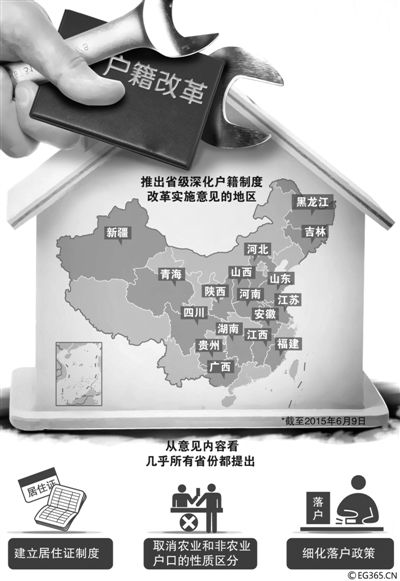 “地方版”戶籍制度改革意見正加速出臺(tái)。