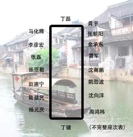 身價(jià)多少，才能參加烏鎮(zhèn)的“大佬”飯局？