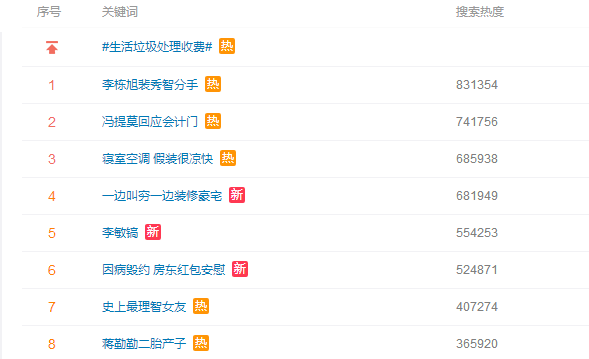 從李敏鎬到李棟旭，再次分手的“男神收割機(jī)”裴秀智被嘲太花心？