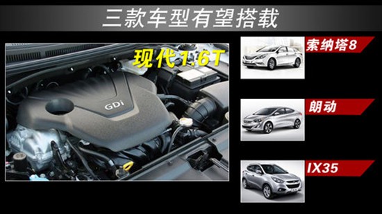 現(xiàn)代1.6T引擎 現(xiàn)代1.6T引擎