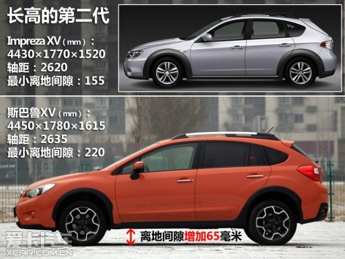 斯巴魯XV 2.0豪華版 斯巴魯XV 2.0豪華版