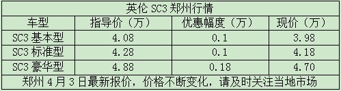 英倫SC3鄭州行情 英倫SC3鄭州行情