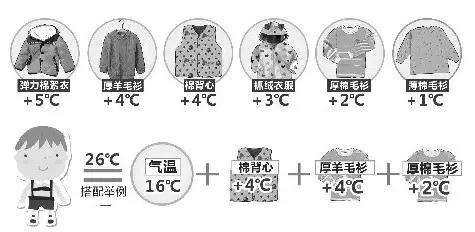 強(qiáng)冷空氣+雨 鄭州終于要下雪了！最低氣溫-6℃！