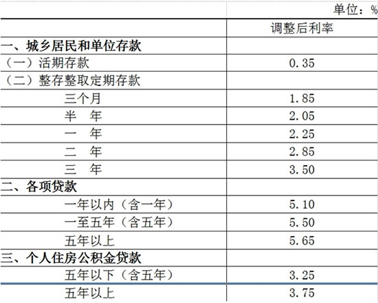 央行宣布5月11日起降息0.25個(gè)百分點(diǎn)
