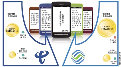 聯通電信或合并？三大運營商被曝將換一把手