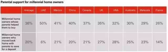 大學(xué)生也可以繳公積金！這五座城市的同學(xué)有福了